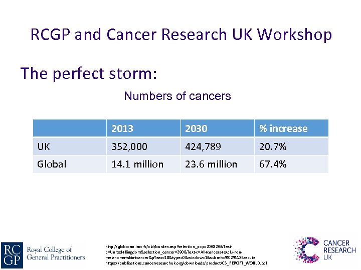 RCGP and Cancer Research UK Workshop The perfect storm: Numbers of cancers 2013 2030