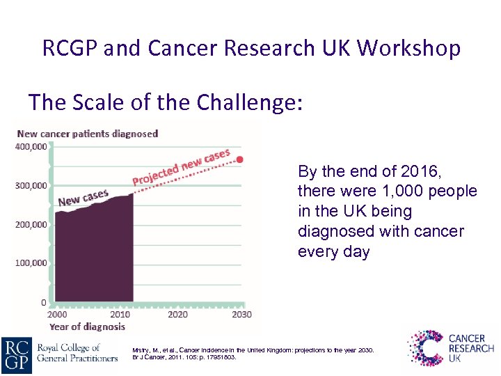 RCGP and Cancer Research UK Workshop The Scale of the Challenge: By the end