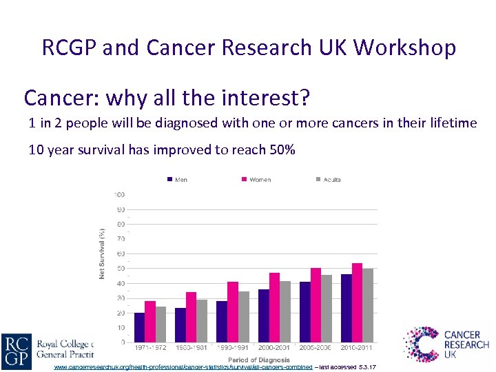 RCGP and Cancer Research UK Workshop Cancer: why all the interest? 1 in 2