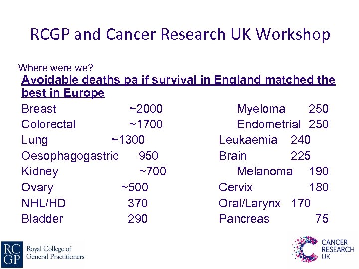 RCGP and Cancer Research UK Workshop Where we? Avoidable deaths pa if survival in