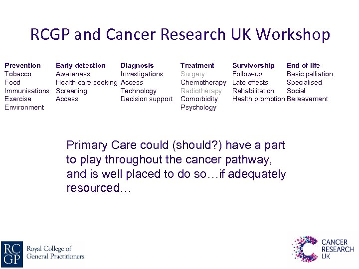 RCGP and Cancer Research UK Workshop Prevention Tobacco Food Immunisations Exercise Environment Early detection