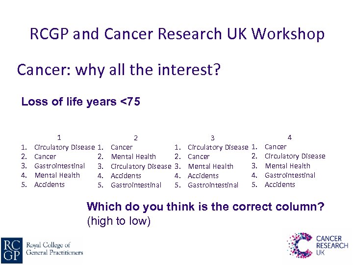 RCGP and Cancer Research UK Workshop Cancer: why all the interest? Loss of life