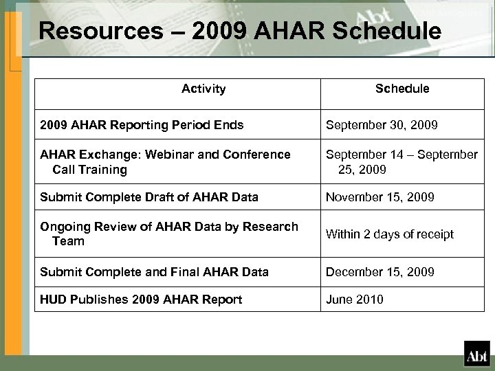 Resources – 2009 AHAR Schedule Activity Schedule 2009 AHAR Reporting Period Ends September 30,