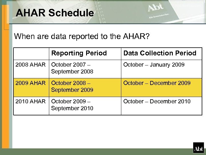 AHAR Schedule When are data reported to the AHAR? Reporting Period Data Collection Period