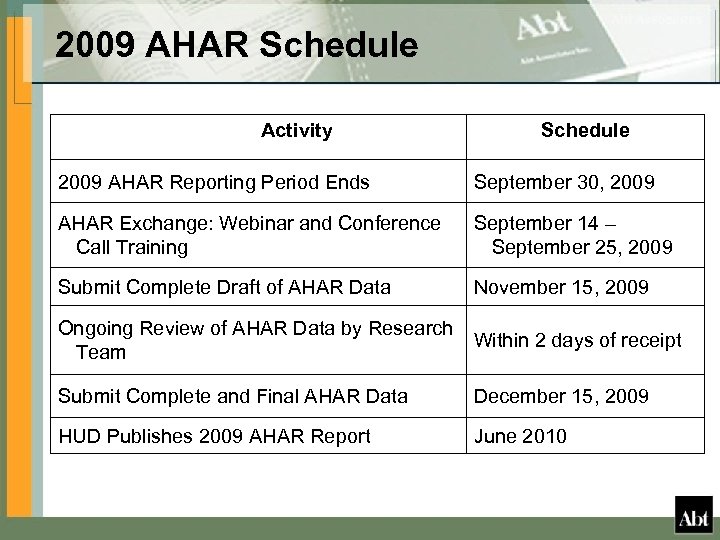2009 AHAR Schedule Activity Schedule 2009 AHAR Reporting Period Ends September 30, 2009 AHAR