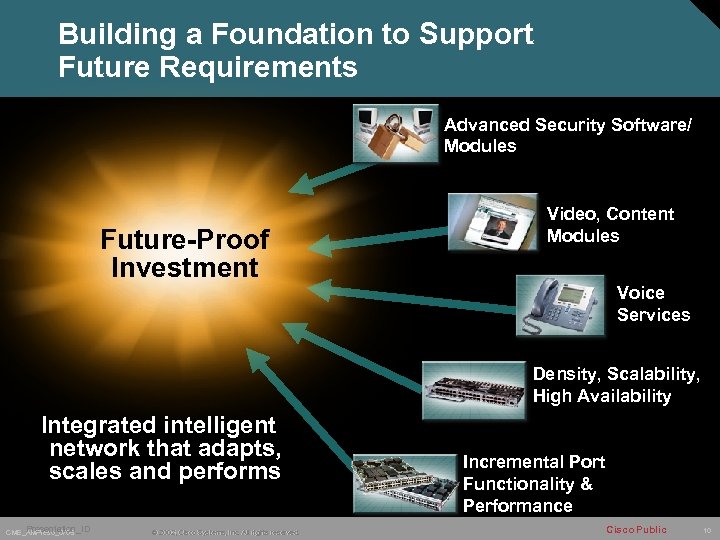Building a Foundation to Support Future Requirements Advanced Security Software/ Modules Future-Proof Investment Video,