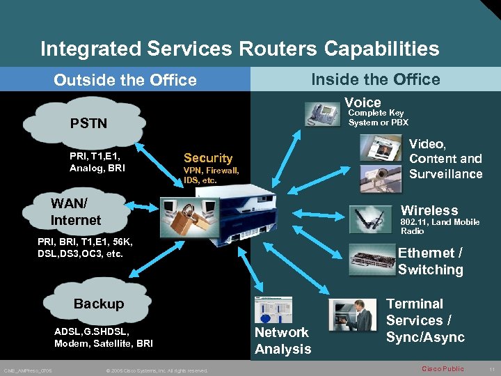 Integrated Services Routers Capabilities Outside the Office Inside the Office Voice Complete Key System