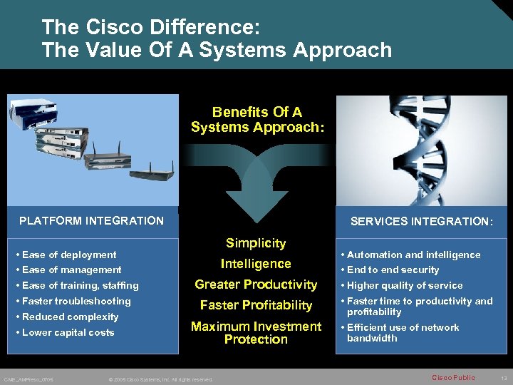 The Cisco Difference: The Value Of A Systems Approach Benefits Of A Systems Approach: