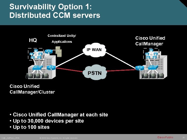 Survivability Option 1: Distributed CCM servers HQ Centralized Unity/ Cisco Unified Call. Manager Applications