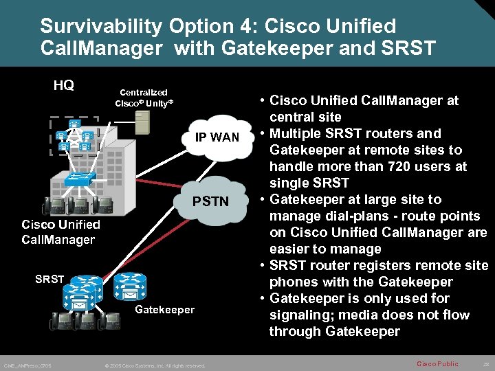 Survivability Option 4: Cisco Unified Call. Manager with Gatekeeper and SRST HQ Centralized Cisco®