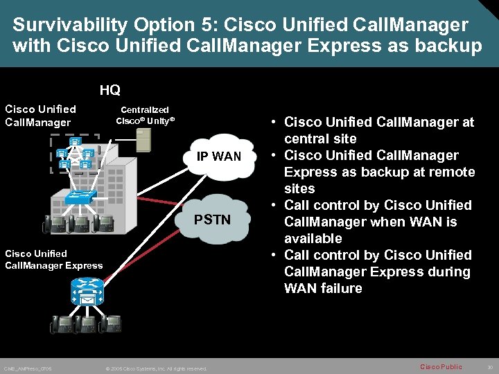 Survivability Option 5: Cisco Unified Call. Manager with Cisco Unified Call. Manager Express as