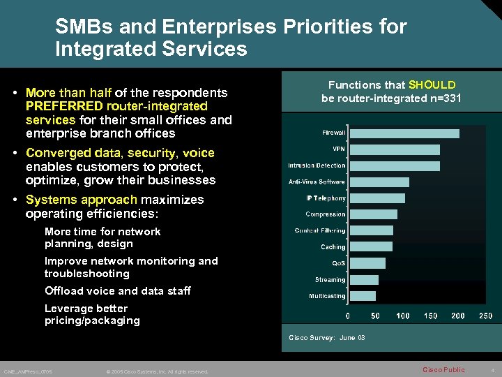 SMBs and Enterprises Priorities for Integrated Services • More than half of the respondents