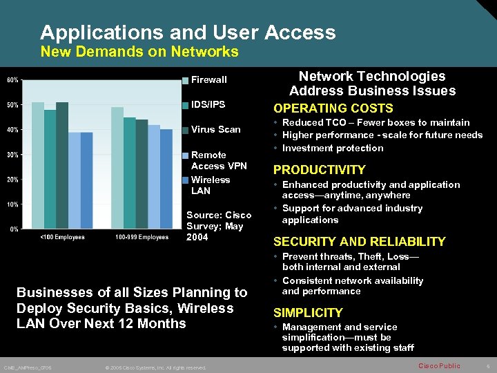 Applications and User Access New Demands on Networks Firewall IDS/IPS Virus Scan Remote Access