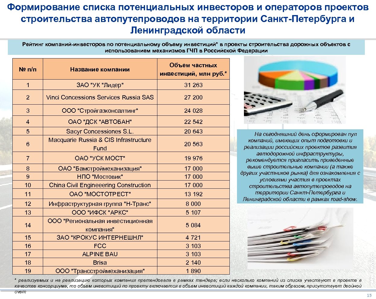 Перечень возможных проектов