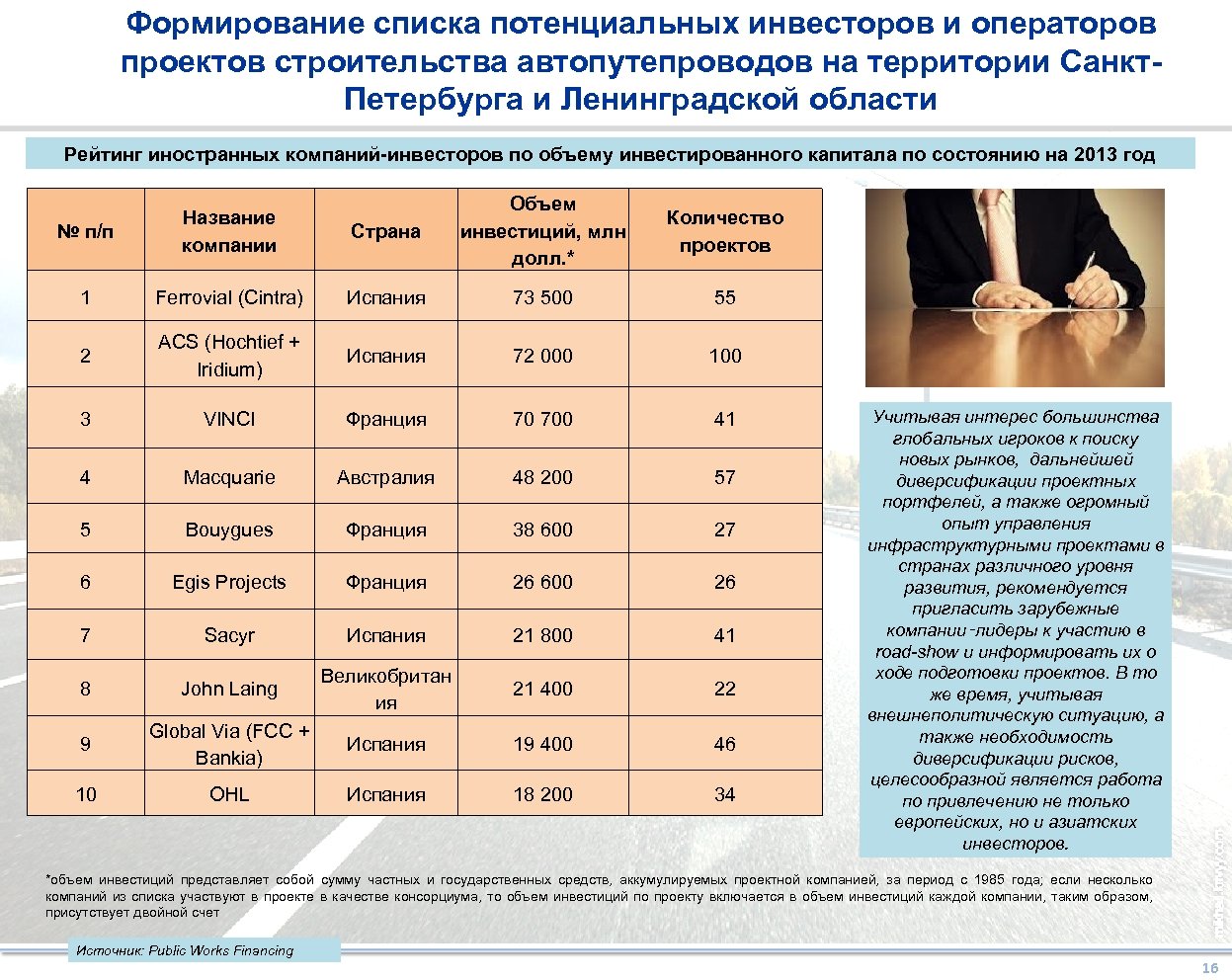 Ооо интеграция проектов