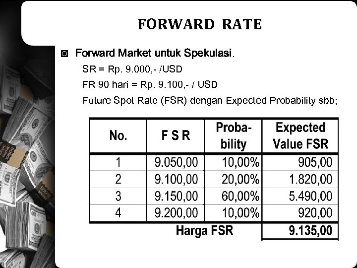 FORWARD RATE ◙ Forward Market untuk Spekulasi. SR = Rp. 9. 000, - /USD