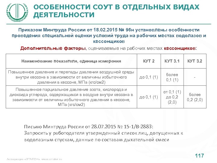 ОСОБЕННОСТИ СОУТ В ОТДЕЛЬНЫХ ВИДАХ ДЕЯТЕЛЬНОСТИ Приказом Минтруда России от 18. 02. 2015 №