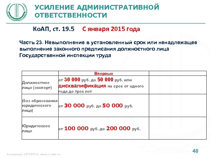 УСИЛЕНИЕ АДМИНИСТРАТИВНОЙ ОТВЕТСТВЕННОСТИ Ко. АП, ст. 19. 5 С января 2015 года Часть 23.