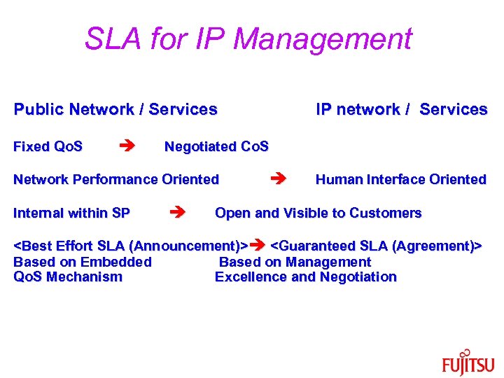 SLA for IP Management Public Network / Services Fixed Qo. S Negotiated Co. S