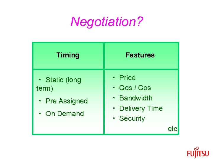 Negotiation? Timing ・ Static (long term) ・ Pre Assigned ・ On Demand Features ・