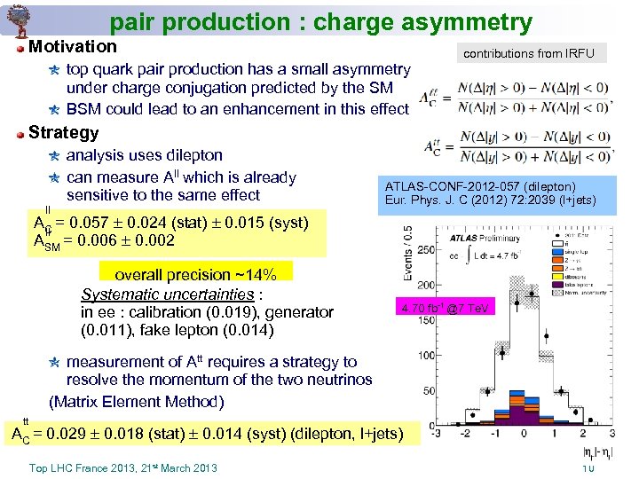 pair production : charge asymmetry Motivation contributions from IRFU top quark pair production has