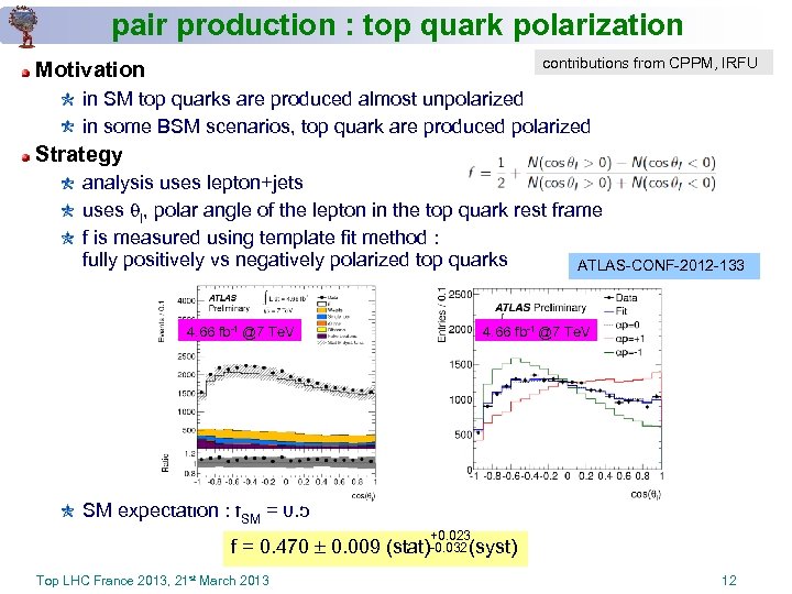 pair production : top quark polarization contributions from CPPM, IRFU Motivation in SM top