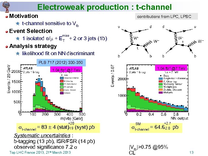Electroweak production : t-channel Motivation contributions from LPC, LPSC t-channel sensitive to Vtb Event