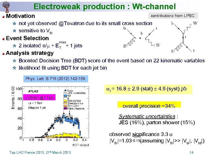 Electroweak production : Wt-channel Motivation contributions from LPSC not yet observed @Tevatron due to