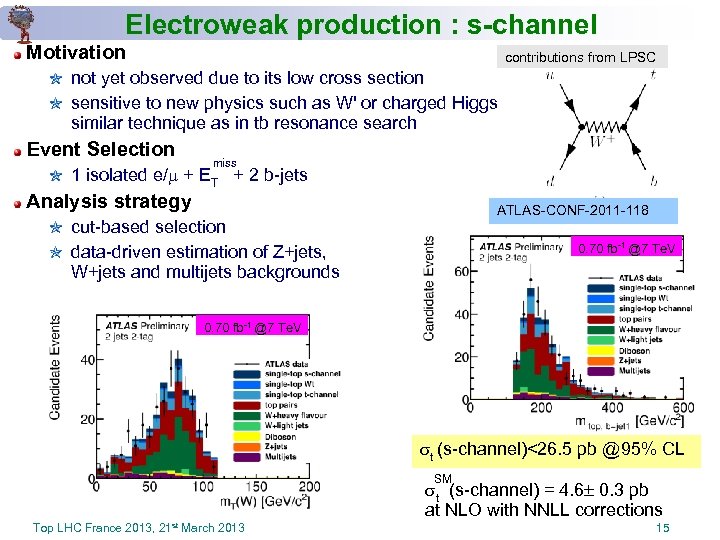 Electroweak production : s-channel Motivation not yet observed due to its low cross section