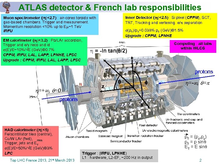 ATLAS detector & French lab responsibilities Inner Detector (| |<2. 5) : Si pixel