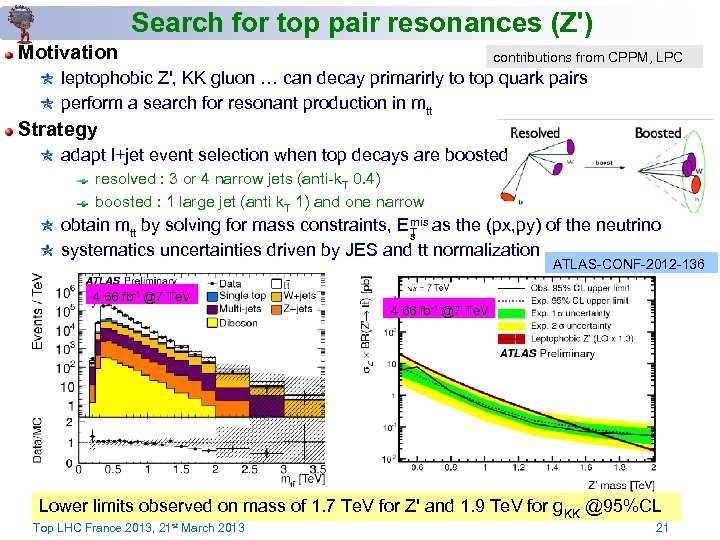 Search for top pair resonances (Z') Motivation contributions from CPPM, LPC leptophobic Z', KK