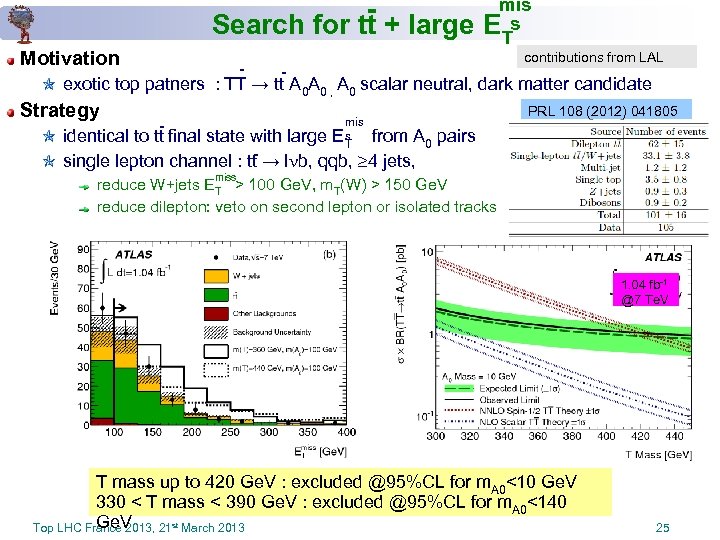 Motivation mis Search for tt + large ETs contributions from LAL exotic top patners