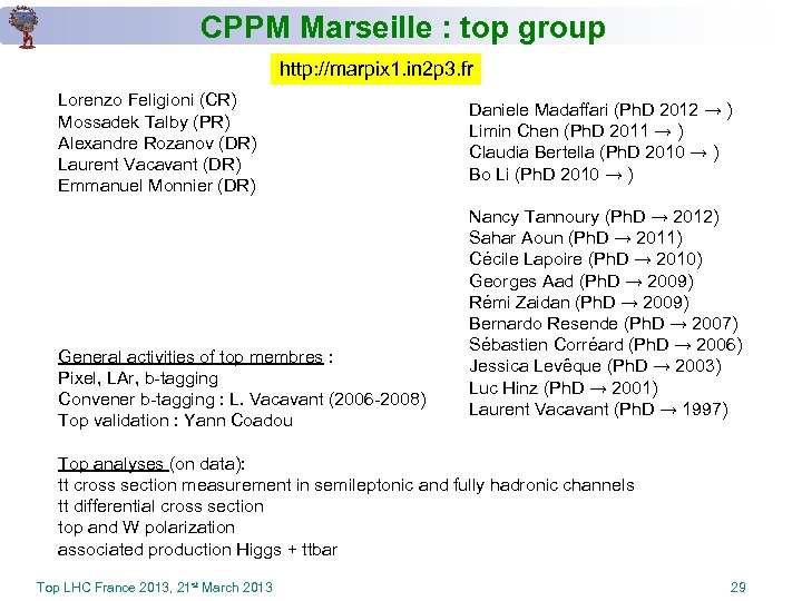 CPPM Marseille : top group http: //marpix 1. in 2 p 3. fr Lorenzo