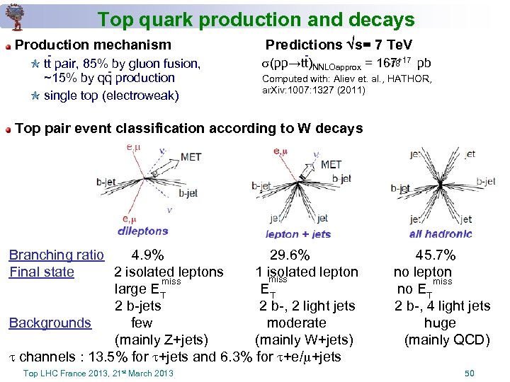 Top quark production and decays Production mechanism - tt pair, 85% by gluon fusion,