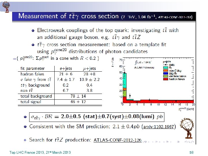 Top LHC France 2013, 21 st March 2013 58 