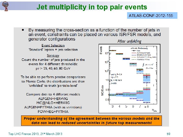 Jet multiplicity in top pair events ATLAS-CONF-2012 -155 Top LHC France 2013, 21 st