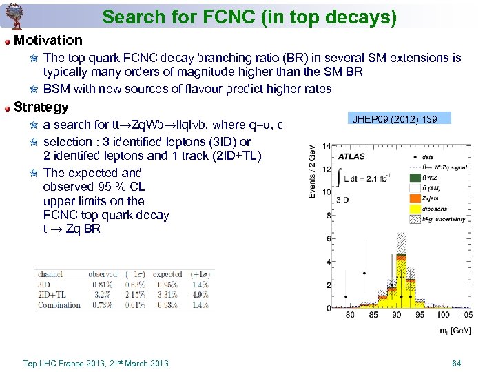 Search for FCNC (in top decays) Motivation The top quark FCNC decay branching ratio