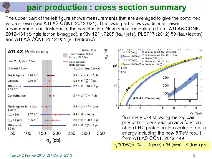 pair production : cross section summary The upper part of the left figure shows