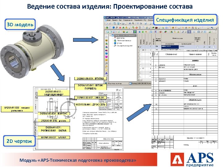 Ведение состава изделия: Проектирование состава 3 D модель 2 D чертеж Модуль «APS-Техническая подготовка