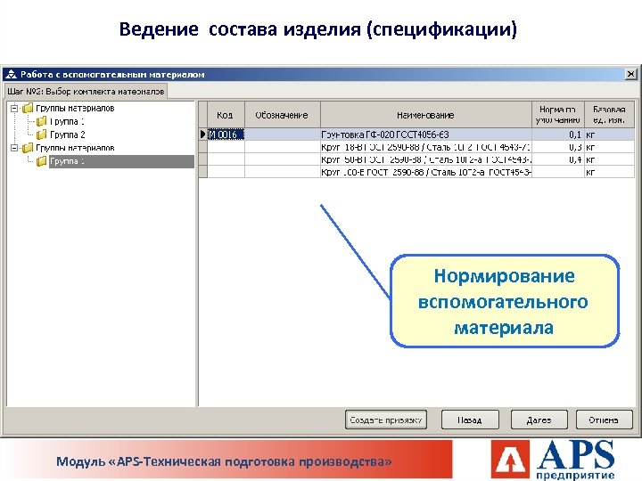 Состав изделия. Ведение состава изделия. Модулей APS. Состав АПС администрирование. Состав изделия и описание материалов документ.