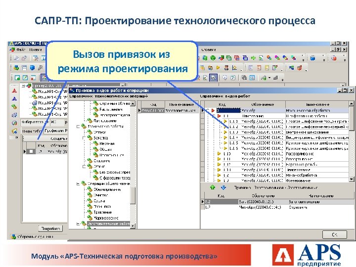 САПР-ТП: Проектирование технологического процесса Вызов привязок из режима проектирования Модуль «APS-Техническая подготовка производства» 