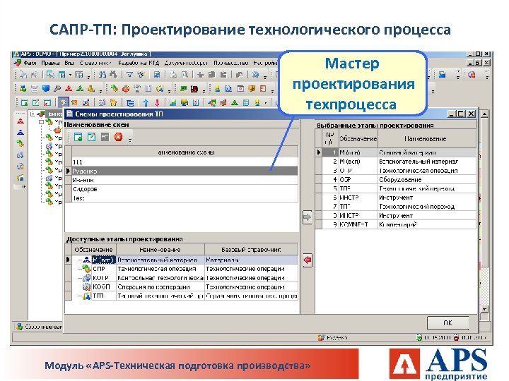 САПР-ТП: Проектирование технологического процесса Мастер проектирования техпроцесса Модуль «APS-Техническая подготовка производства» 