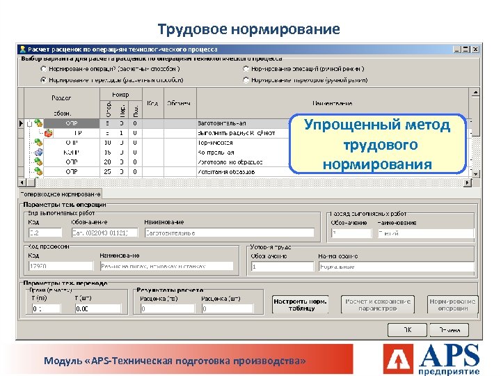 Трудовое нормирование Упрощенный метод трудового нормирования Модуль «APS-Техническая подготовка производства» 