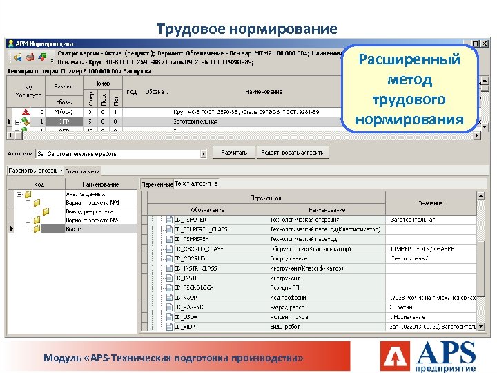 Трудовое нормирование Расширенный метод трудового нормирования Модуль «APS-Техническая подготовка производства» 