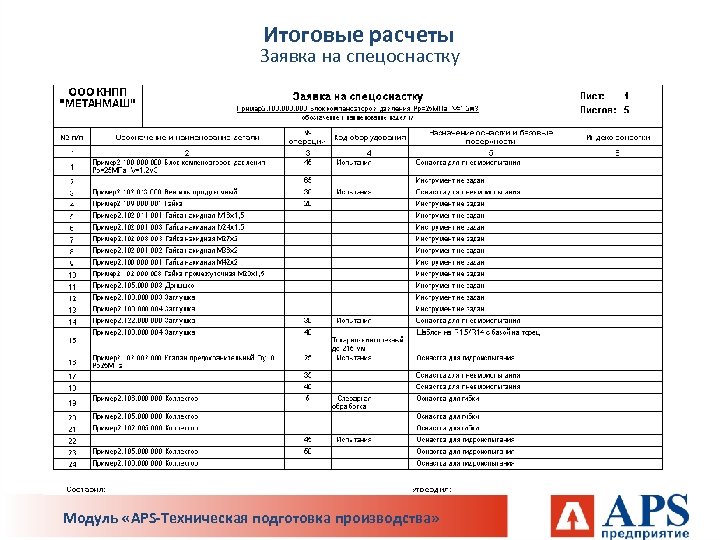 Итоговые расчеты Заявка на спецоснастку Модуль «APS-Техническая подготовка производства» 