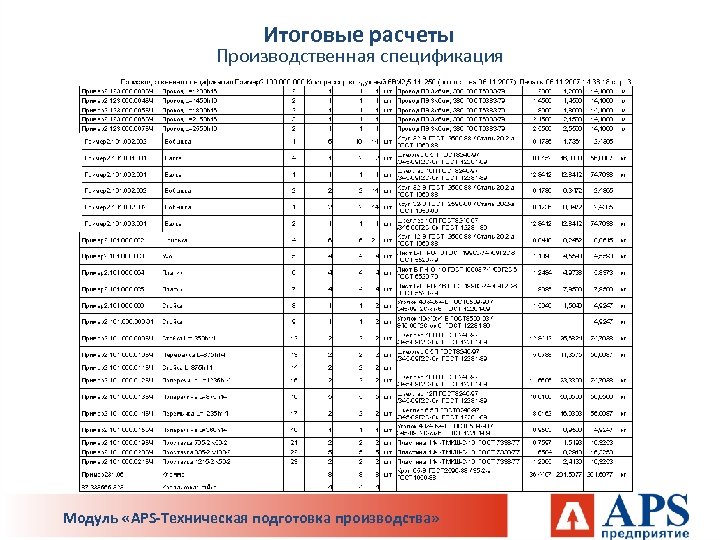 Итоговые расчеты Производственная спецификация Модуль «APS-Техническая подготовка производства» 