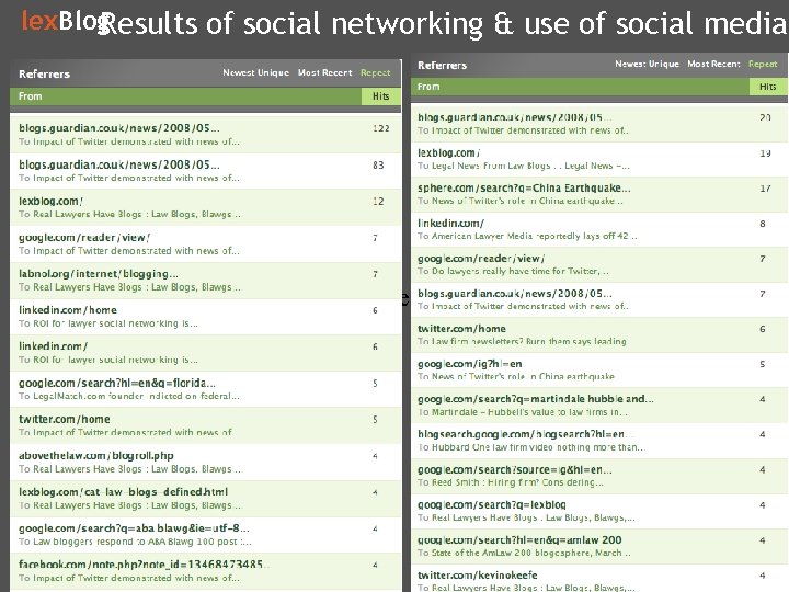 lex. Blog Results of social networking & use of social media Re 