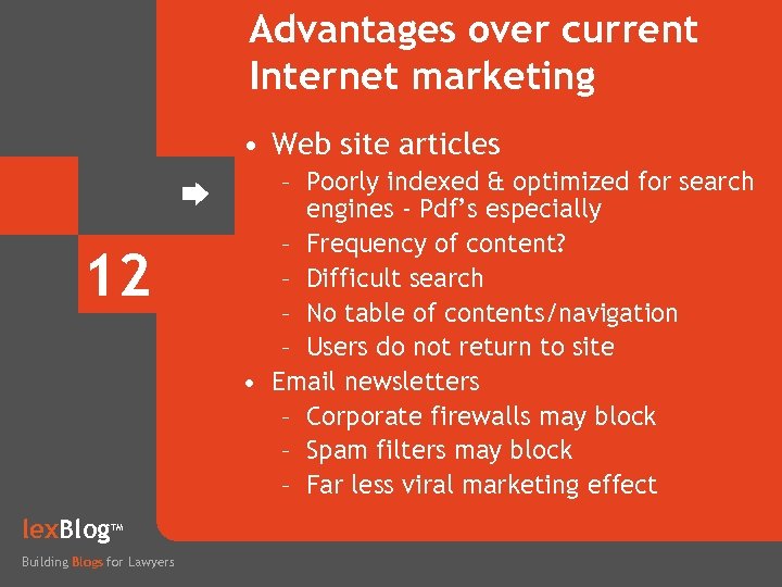 Advantages over current Internet marketing • Web site articles 12 lex. Blog TM Building