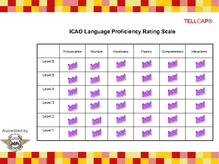 TELLCAP® ICAO Language Proficiency Rating Scale Pronunciation Level 6 Level 5 Level 4 Level