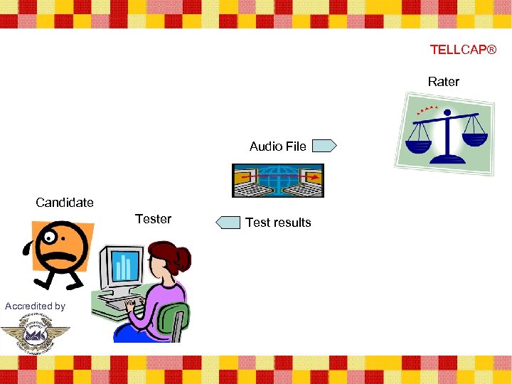 TELLCAP® Rater Audio File Candidate Tester Accredited by Test results 
